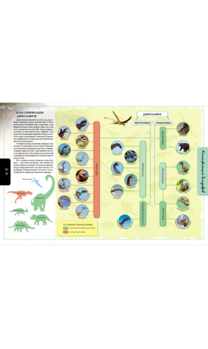 Динозаври. Енциклопедія