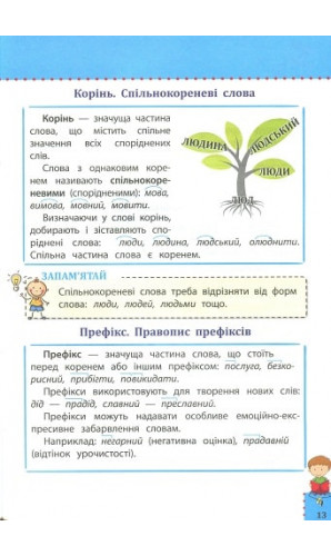 Українська мова. 1-4 клас. Наочний довідник