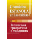 Іспанська граматика в таблицях фото