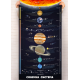 Розумний плакат &quot;Сонячна система&quot; фото