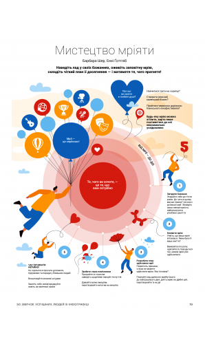 50 звичок успішних людей в інфографіці